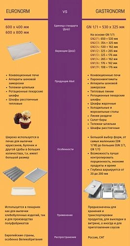 84a668ebd52f2e3a45f18622f8653927.webp Шкаф шоковой заморозки ABAT ШОК-20-1/1