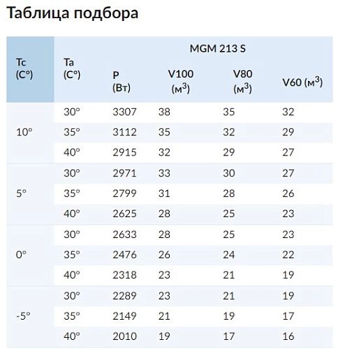 0ptg4wdfoz0cdaqkw1p91iigvdlenyid.webp Моноблок среднетемпературный СЕВЕР MGM 213 S