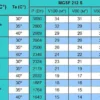 2s220exhmlxertx9h5jzapfl1tt3d81w.webp Сплит-система среднетемпературная СЕВЕР MGSF 212 S (+10..-5С) 380В ВПУ