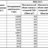 360203723abecfc0e2c202081720d07c.webp Сплит-система среднетемпературная СЕВЕР MGSF 531 S (с ВПУ)
