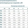 3wedo8uwjgc4ue3nbiy9ns4r7fb5d42h.webp Компрессорно-конденсаторный агрегат POLAIR CUM-RCM57
