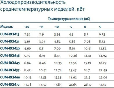 3wedo8uwjgc4ue3nbiy9ns4r7fb5d42h.webp Компрессорно-конденсаторный агрегат POLAIR CUM-RCM57