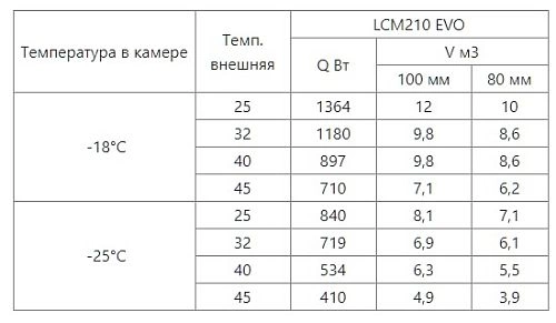 7g52ymtgan6c2fx7qvb0fav4qv9u9ugr.webp Сплит-система низкотемпературная INTERCOLD LCM 210 FT Evolution