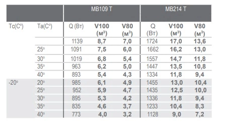 82a2ad00b018364b8e00f1b4098de4bd.webp Моноблок низкотемпературный POLAIR MB 214 T