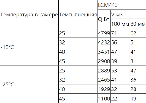 9132j4egbota9n05zu20hbdg7vds6o3y.webp Сплит-система низкотемпературная INTERCOLD LCM 443 FT