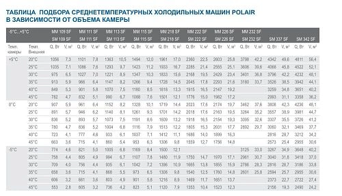 Моноблок POLAIR ММ 232 RF
