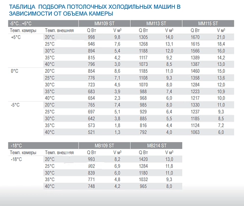 be5429699d06a6f9e0515b7e87f4ce4c.webp Моноблок низкотемпературный POLAIR MB 214 ST