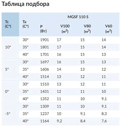 Сплит-система среднетемпературная СЕВЕР MGSF 110 S