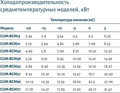 fp4meh3zo7g5ec255d7jb0tohnmz7lmy.webp Компрессорно-конденсаторный агрегат POLAIR CUM-RCM15