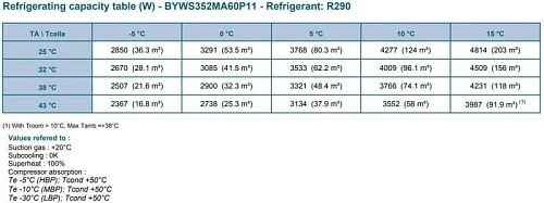 Моноблок RIVACOLD BYWS352MA60P11
