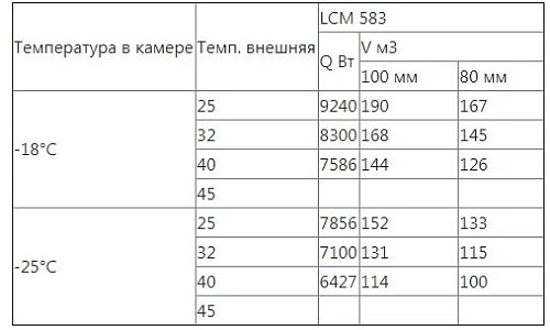 Сплит-система низкотемпературная INTERCOLD LCM 583 FT