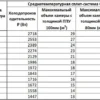 Сплит-система среднетемпературная СЕВЕР MGSF 211 S