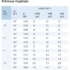 Сплит-система среднетемпературная СЕВЕР MGSF 107 S