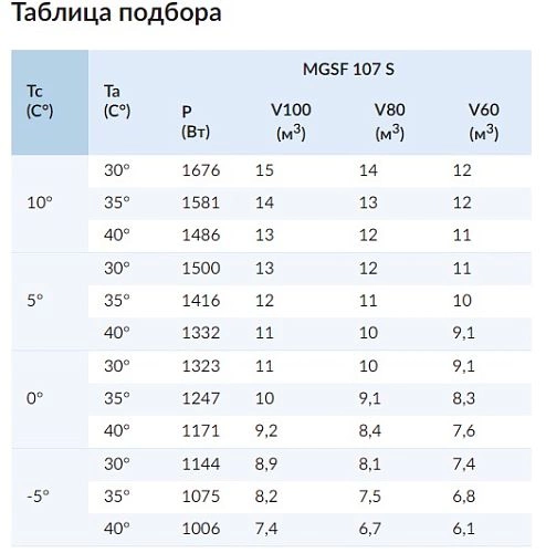 Сплит-система среднетемпературная СЕВЕР MGSF 107 S