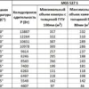 tnwoimgu6nglpcnls4qze7fa1ks9oa3s.webp Сплит-система среднетемпературная СЕВЕР MGSF 527 S с ВПУ