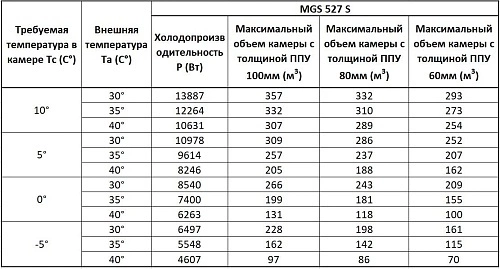 tnwoimgu6nglpcnls4qze7fa1ks9oa3s.webp Сплит-система среднетемпературная СЕВЕР MGSF 527 S с ВПУ