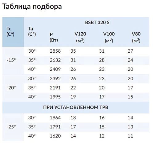 u7x8l7fvfhhn2ope53n07vgi3ymhd68l.webp Моноблок низкотемпературный потолочный СЕВЕР BSBT 320 S