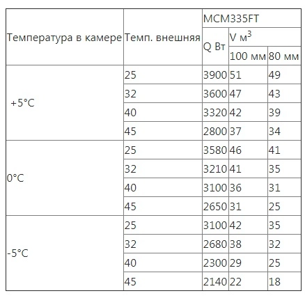 wwahrz2z7ljps1s3rea9es9bh6e0zjz6.webp Сплит-система среднетемпературная INTERCOLD MMCM-335 FT
